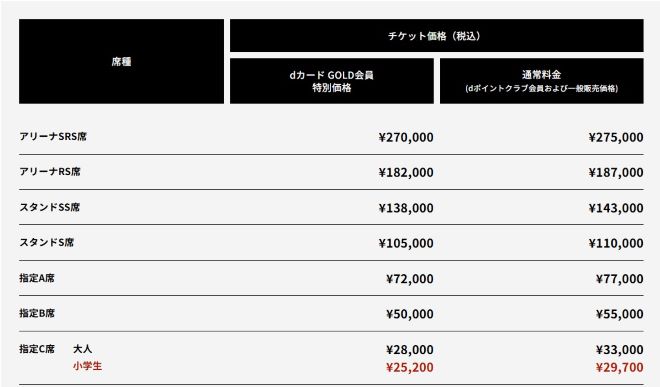 ダブル世界タイトルマッチ料金表