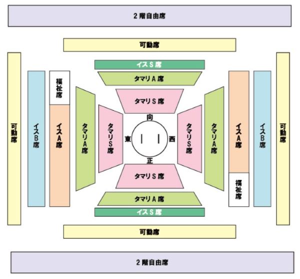 大分場所座席表